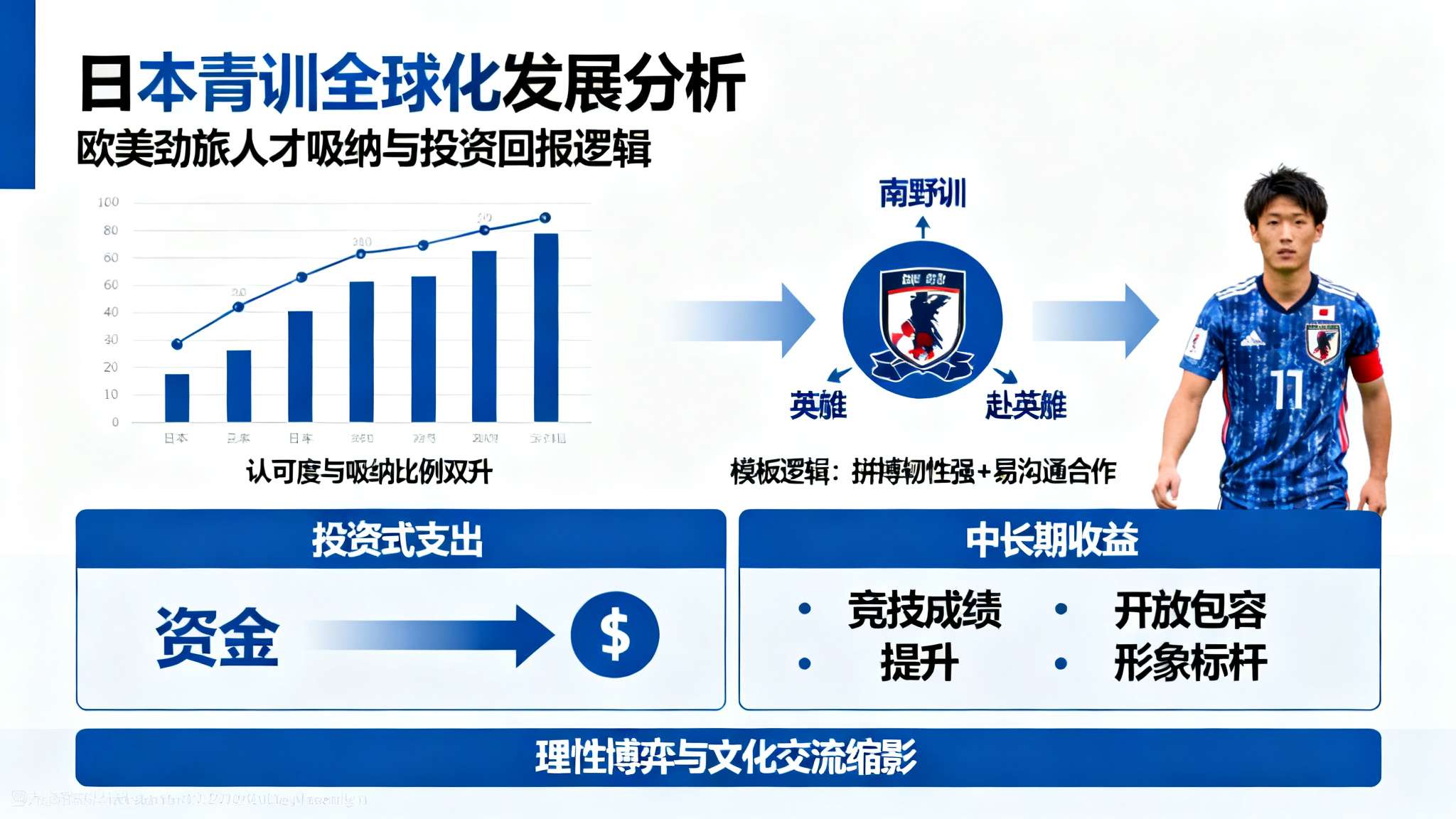美加墨世界杯中心